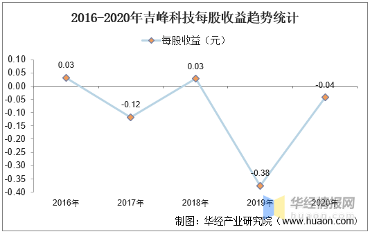 襄阳吉峰科技(吉峰科技)  第2张