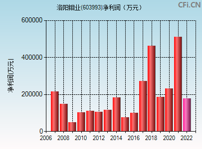 洛阳钼业股票行情东方财富网(洛阳钼业股票)  第2张