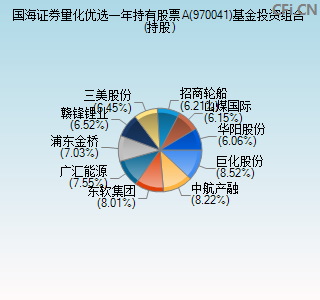 国海证券股票交易手续费(国海证券股票)  第1张