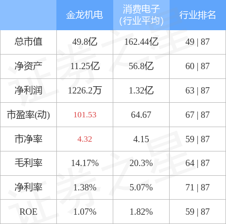 金龙机电最新情况(金龙机电最新消息)  第2张