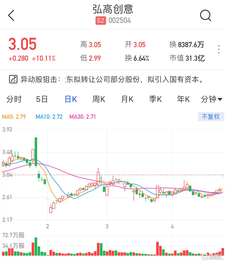 弘高创意股票分析报告(弘高创意股票)  第1张