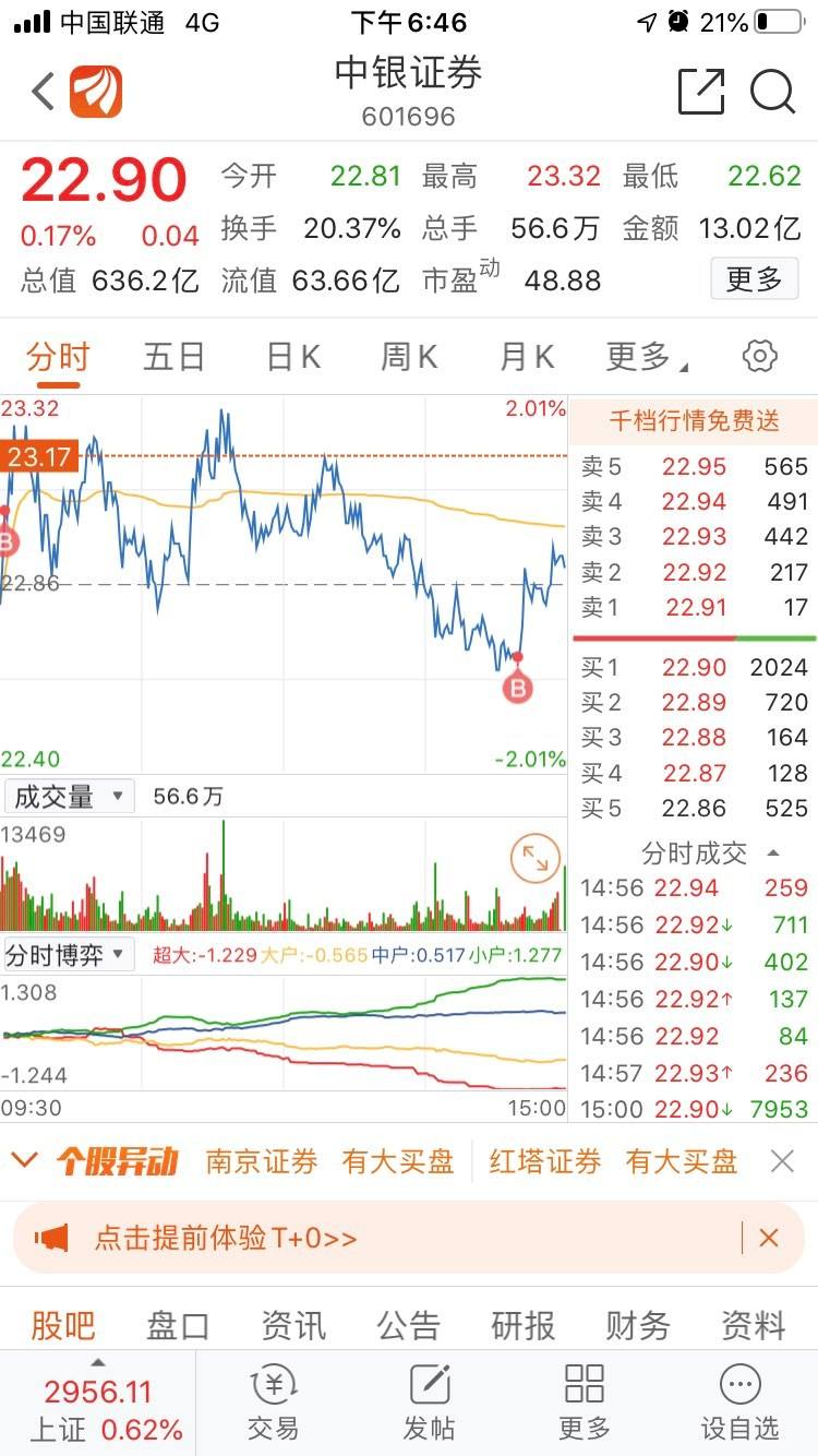 中银证券股吧同花顺圈子(中银证券股吧)  第1张