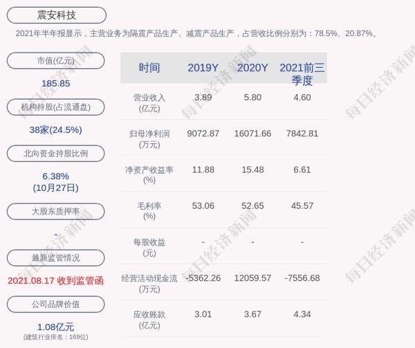 震安科技待遇怎么样(震安科技)  第1张