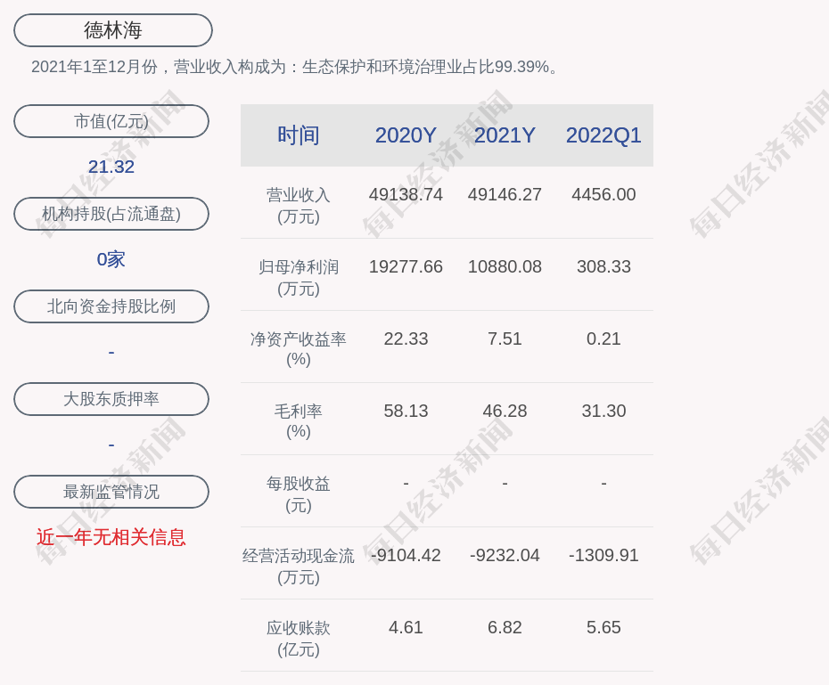 德林海是什么公司(德林海)  第2张