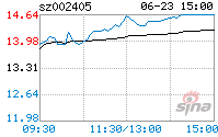 股票002452(股票002405)  第2张