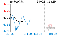 300231银信科技股吧002317(300221银禧科技股吧)  第1张