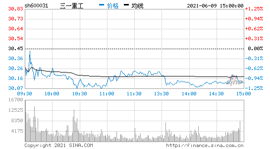 600025股票行情(600031股票行情)  第2张