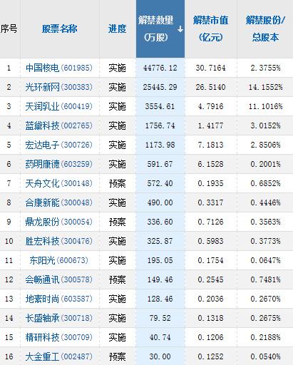 300343最新公告(300343)  第2张