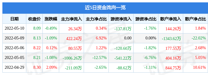 中广核技股票历史交易数据(中广核技股票)  第2张