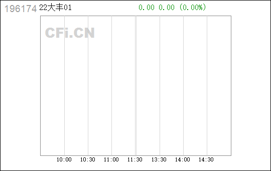 大丰实业股票诊断(大丰实业股票)  第2张