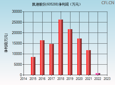 凯迪 股票(凯迪股份股吧)  第1张