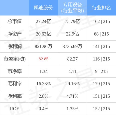 凯迪 股票(凯迪股份股吧)  第2张