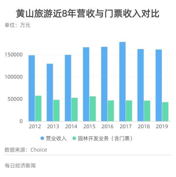 黄山旅游a股(股票黄山旅游)  第2张