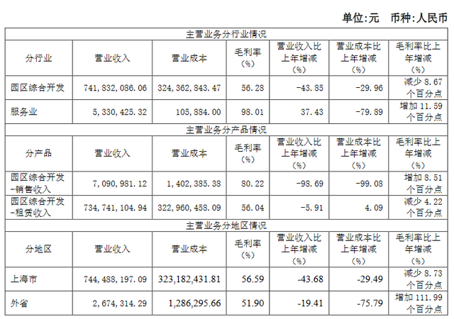 张江高科股票的简单介绍  第2张