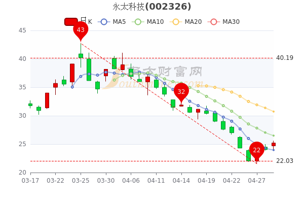 天通股份股票最新消息(天通股份股票)  第2张