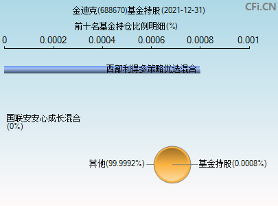 金迪克生物股票(金迪克)  第1张