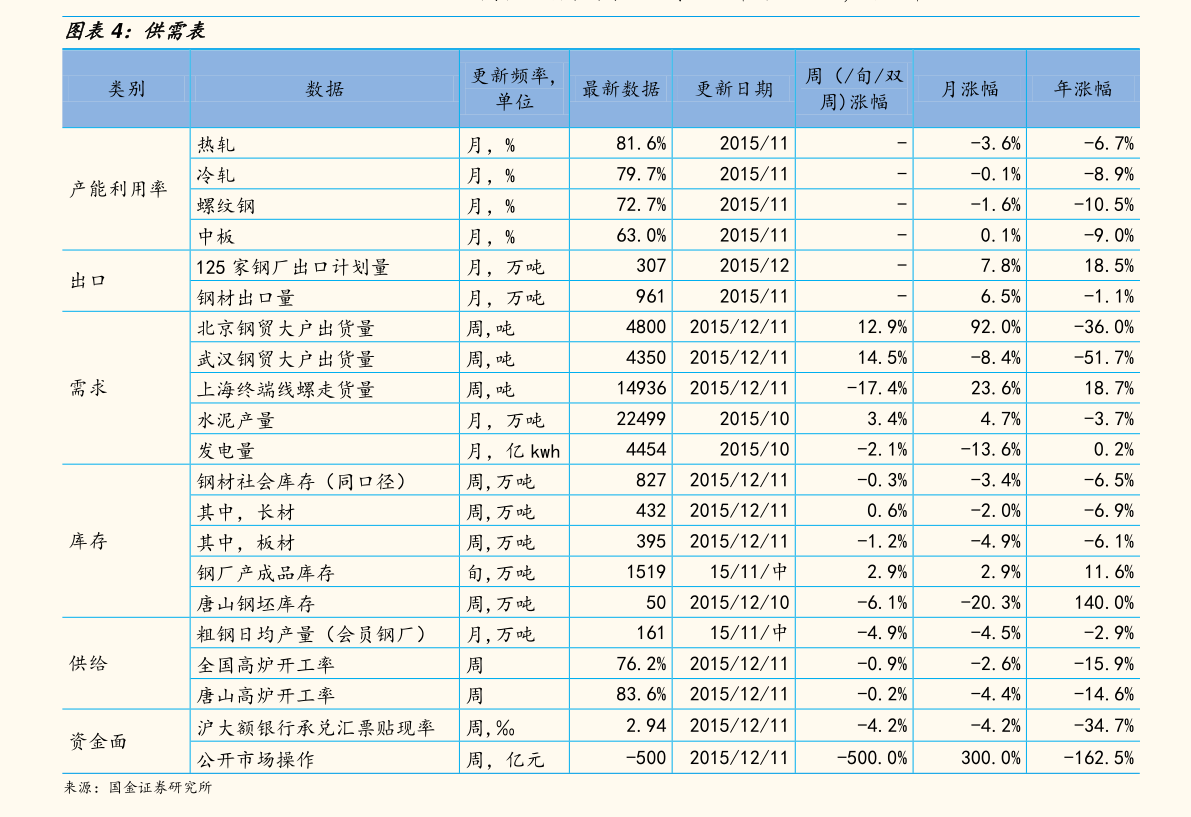 600685历史交易数据(600685)  第1张