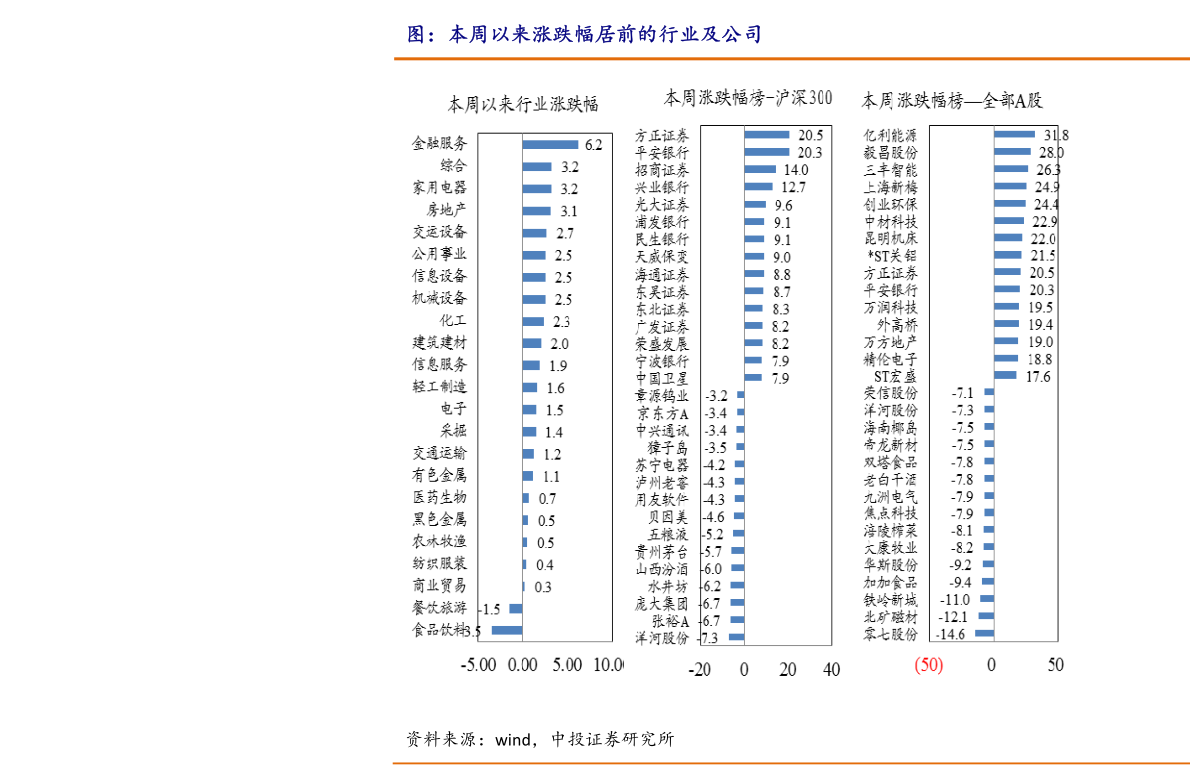 600226 股票(600262股票)  第2张