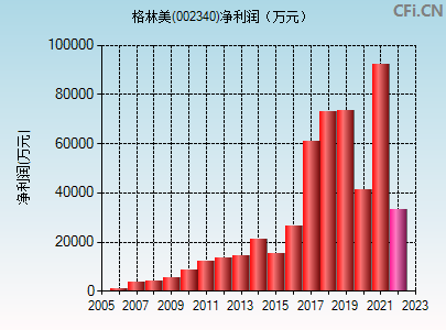 格林美今天股市(格林美今日股价)  第1张