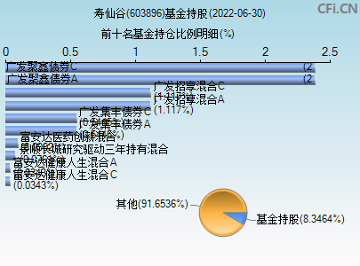 603986兆易创新股吧(603896)  第2张