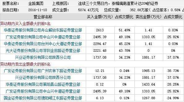 新金路股票能长期持有吗(新金路股票)  第2张