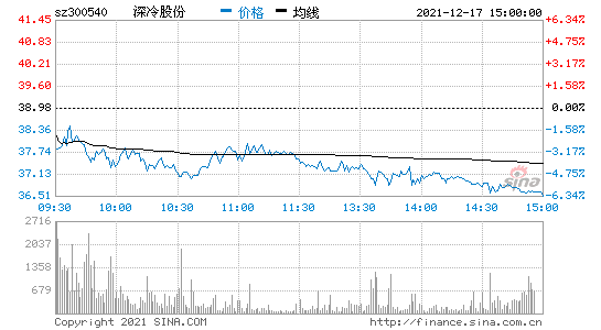 300540深冷股份改名(300540)  第2张