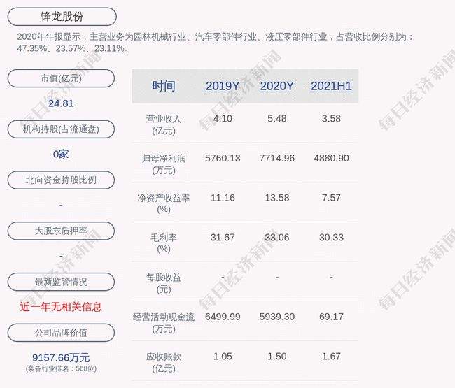 锋龙股份股票是特斯拉(锋龙股份股票)  第2张