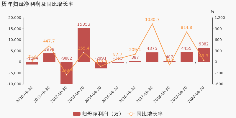 绿庭投资有重组可能吗(绿庭投资)  第2张