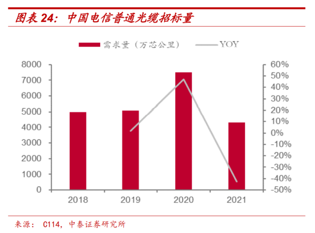 中国电信股票行情东方财富网(中国电信股票行情)  第1张