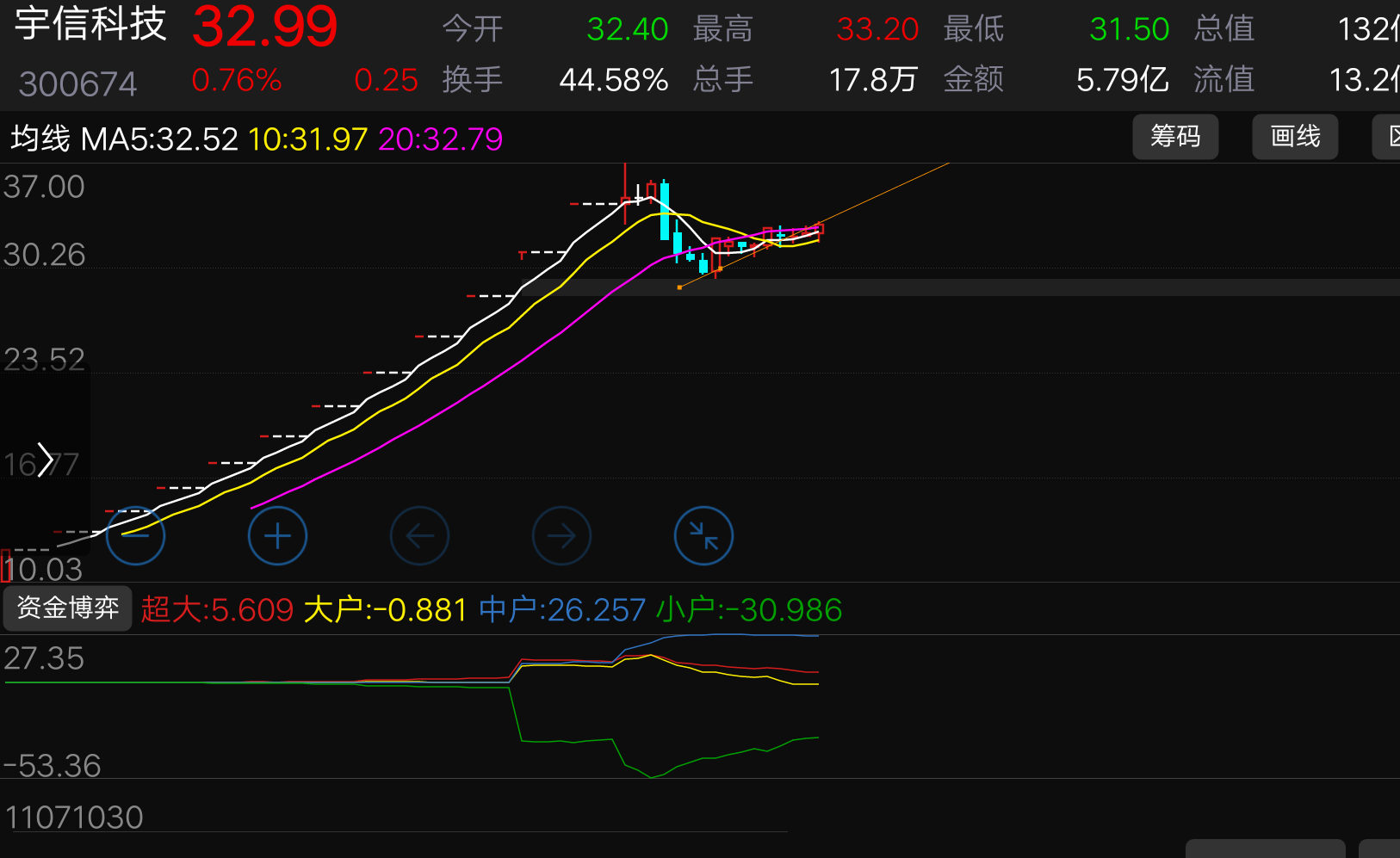 宇信科技股票东方财富(宇信科技股吧)  第1张