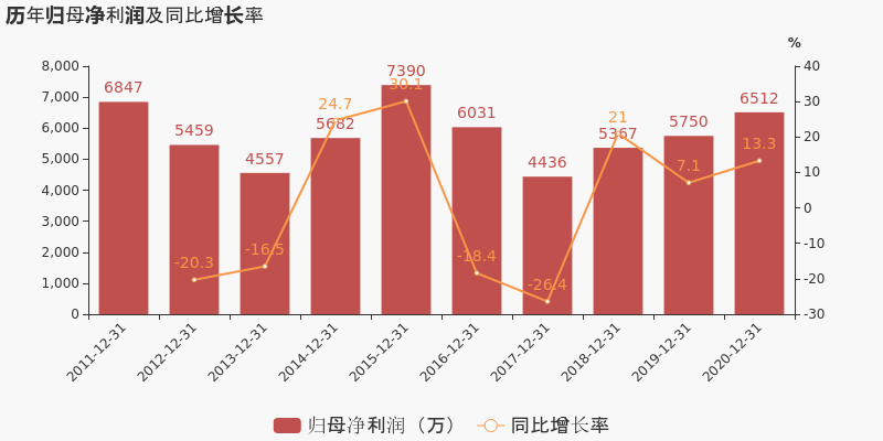 镇海股份是国企吗(镇海股份)  第2张