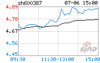 st海越摘帽可能(ST海越)  第1张