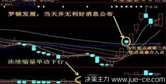 600084股票走势图今年2011年盈利吗(600084股票)  第2张