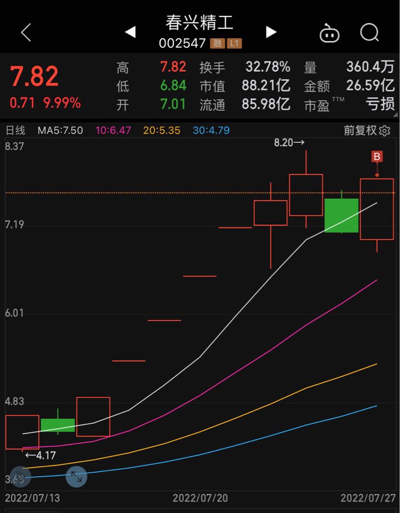 春兴精工股票股吧(春兴精工)  第1张