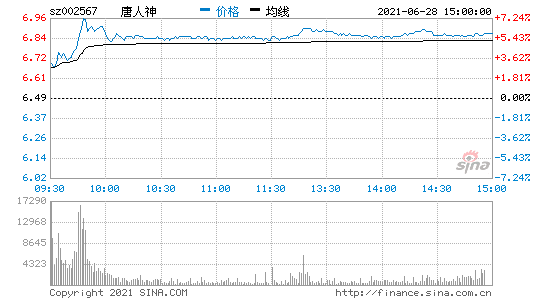 唐人神集团股票002567(002567股票)  第2张