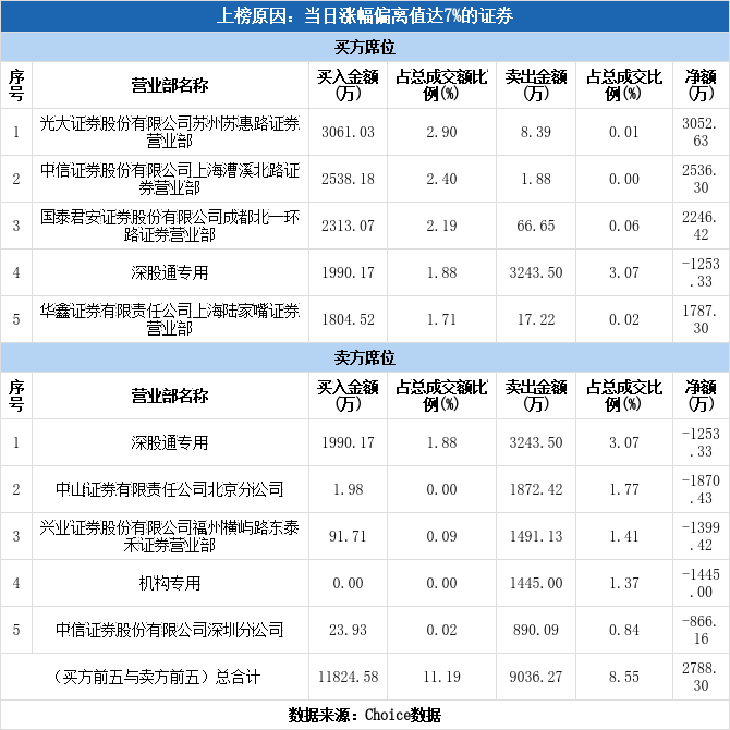 新大陆股票(新大陆股票)  第1张