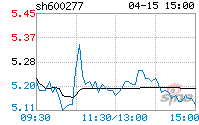 亿利洁能股票千股千评(亿利洁能股票)  第2张