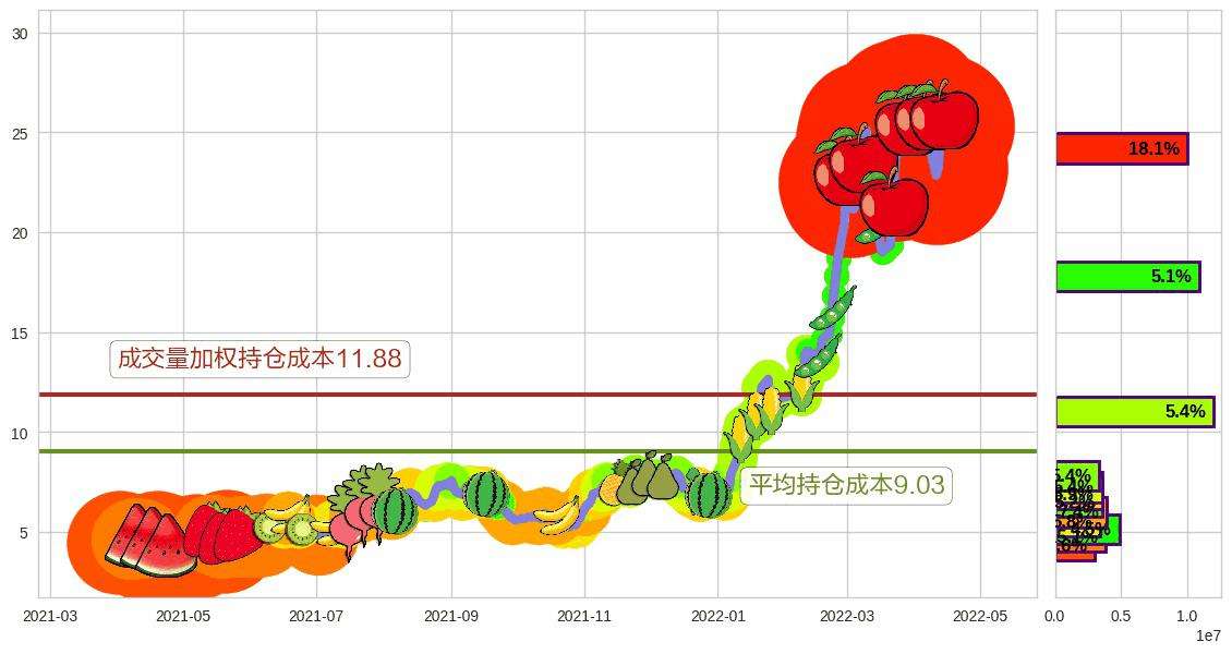 吉翔股份603399千股千评(603399吉翔股份股吧)  第2张