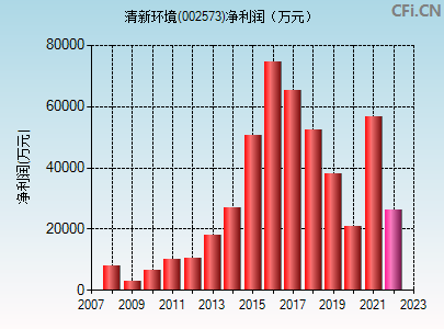 清新环境股票潜力(清新环境股票)  第1张