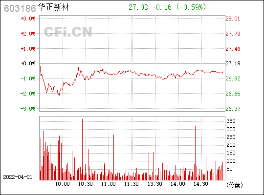 华正新材股票历史行情(华正新材股票)  第1张