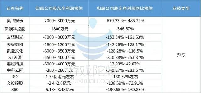 IGG股票游戏(igg股票)  第2张