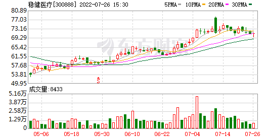 300888峰哥(300888)  第2张