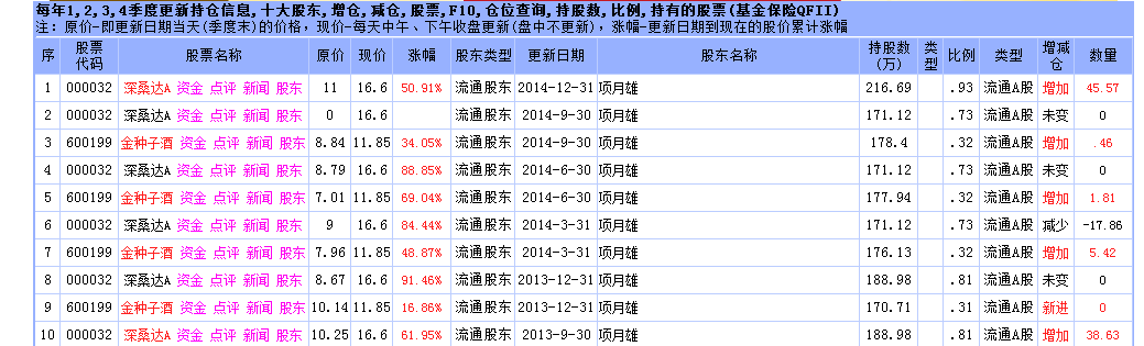 深桑达股票历史交易数据(深桑达股票)  第2张