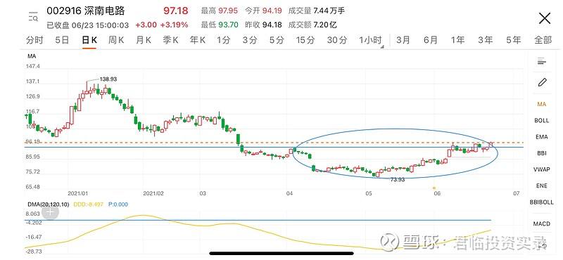 002916深南电路股票(深南电路股票)  第1张