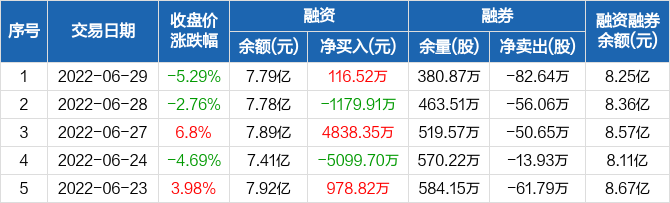 湖南黄金股票代码(湖南黄金股票)  第1张