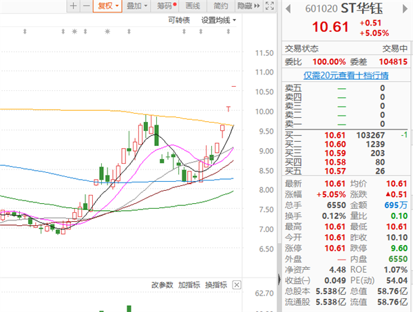 湖南黄金股票代码(湖南黄金股票)  第2张