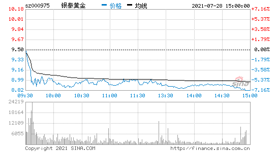 000975股票市值(000975股票)  第2张