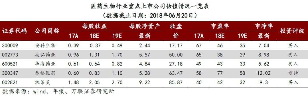 600521股吧(600521)  第2张