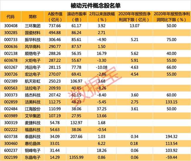 火炬电子股票历史交易数据(火炬电子股票)  第1张