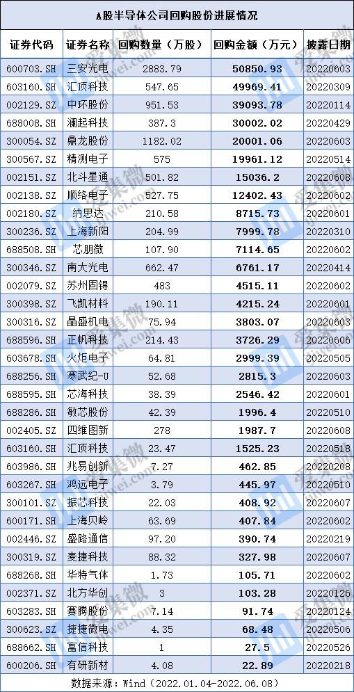 火炬电子股票历史交易数据(火炬电子股票)  第2张